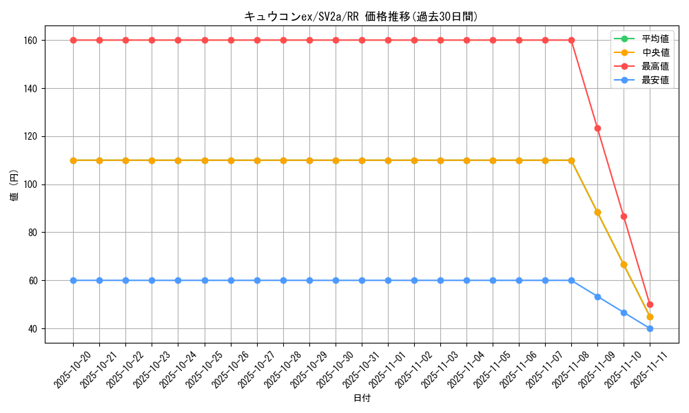 card_26269_series_61384_rarity_73311_graph