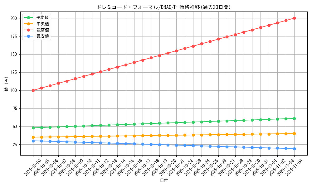 card_2626_series_5857_rarity_2_graph
