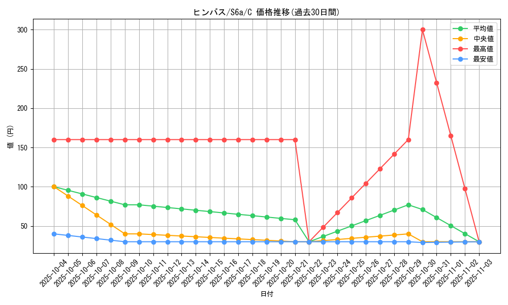 card_26275_series_61339_rarity_65214_graph