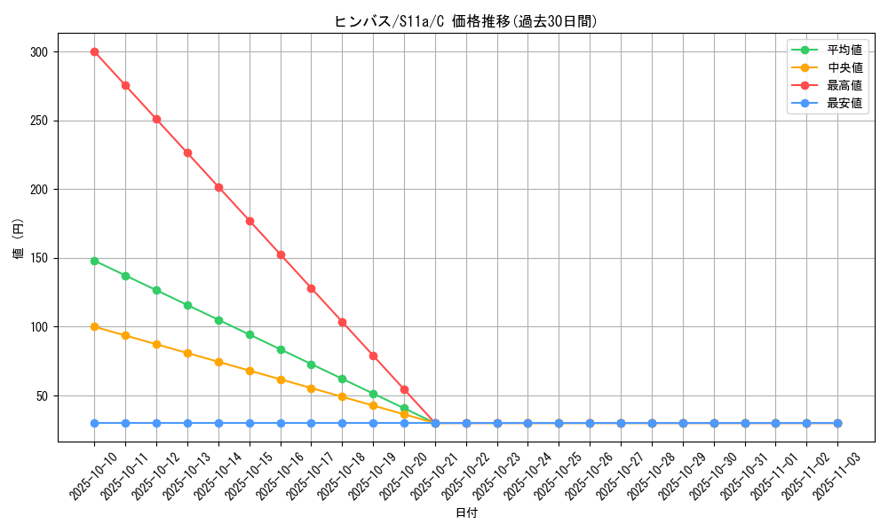 card_26275_series_61369_rarity_65214_graph