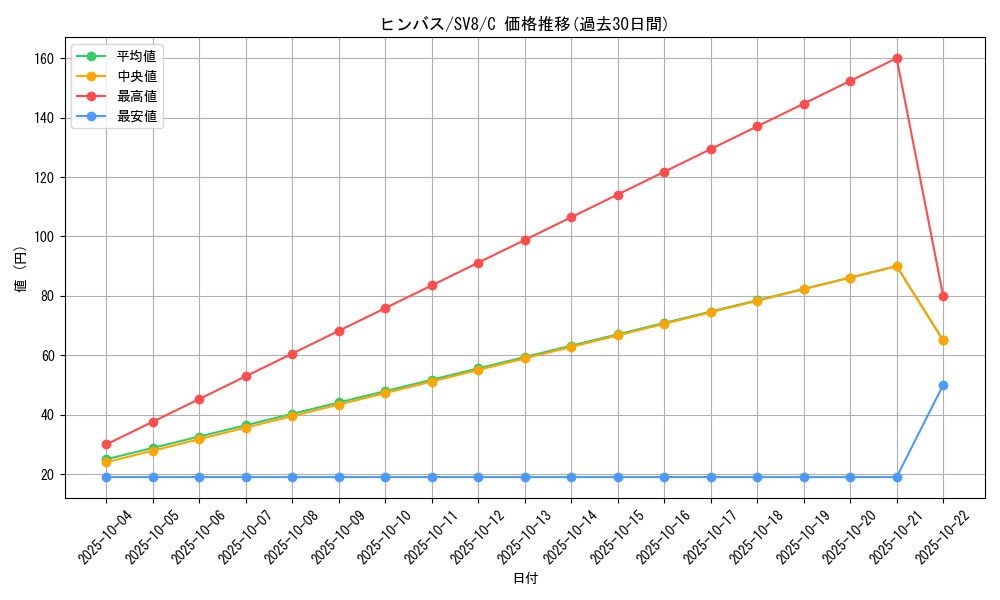 card_26275_series_61421_rarity_65214_graph