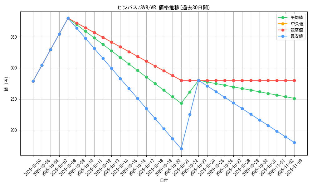 card_26275_series_61421_rarity_86461_graph
