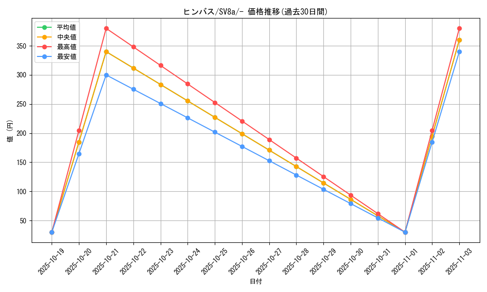 card_26275_series_61431_rarity_95225_graph