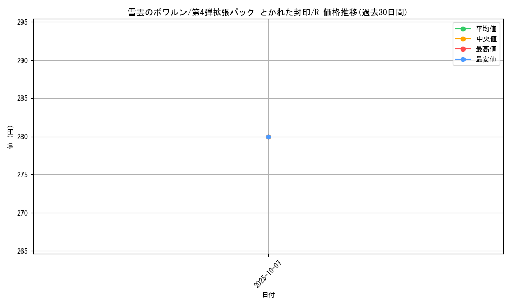 card_26278_series_61014_rarity_65216_graph