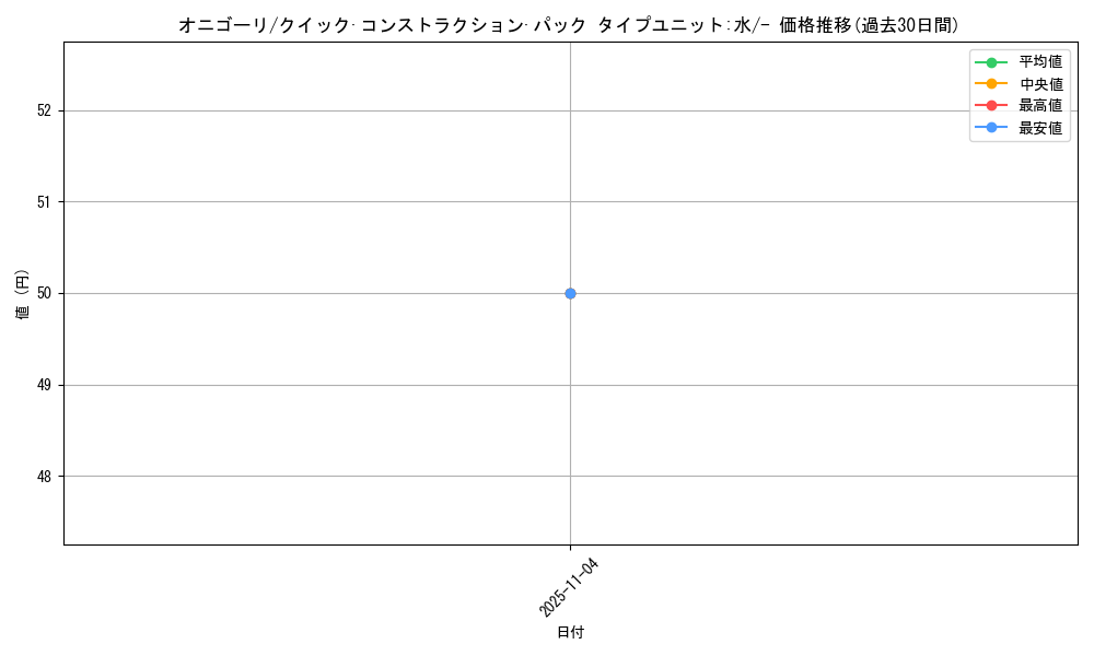 card_26280_series_61030_rarity_95225_graph