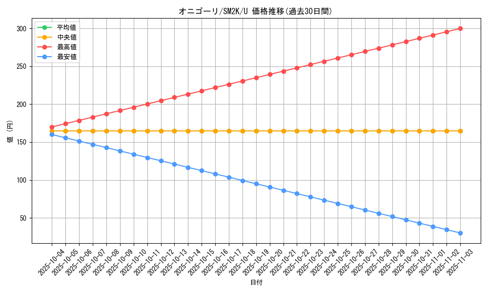 card_26280_series_61242_rarity_65215_graph