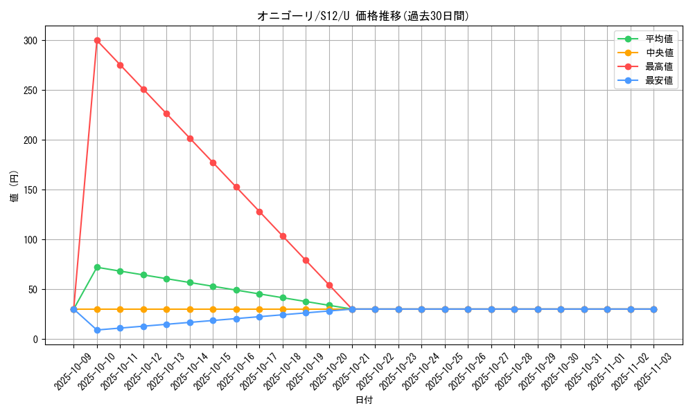 card_26280_series_61370_rarity_65215_graph