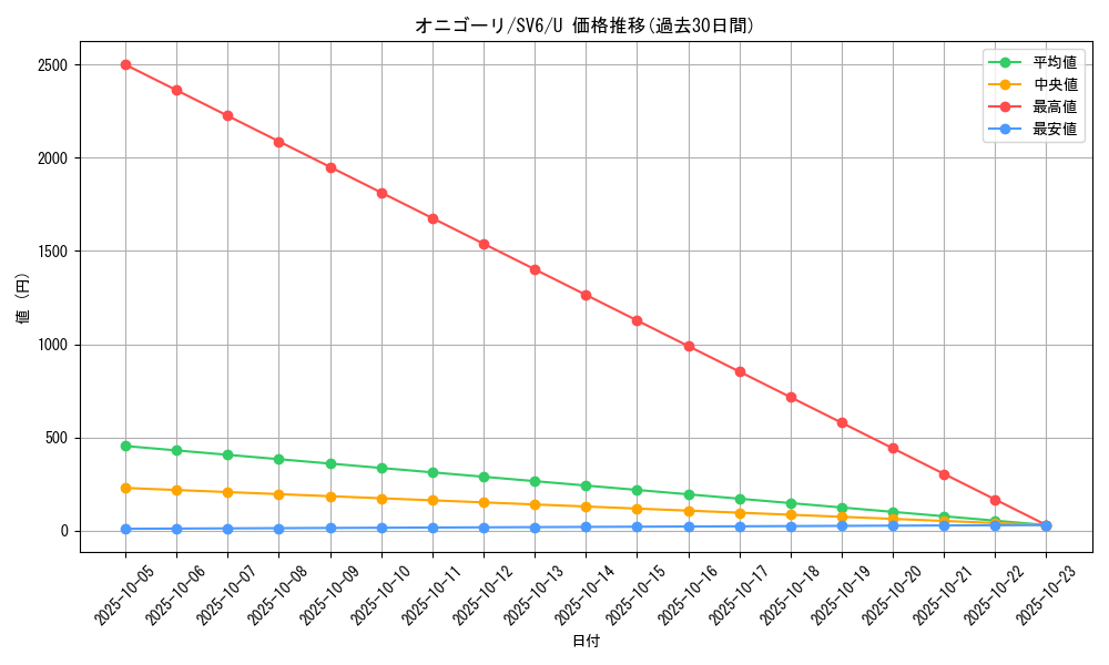card_26280_series_61412_rarity_65215_graph