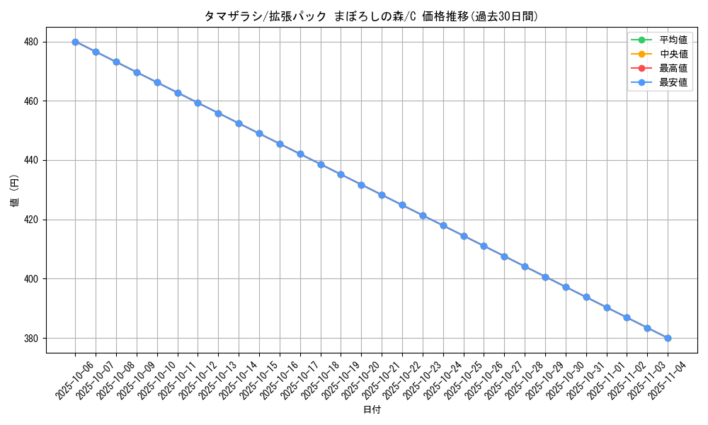 card_26281_series_61039_rarity_65214_graph