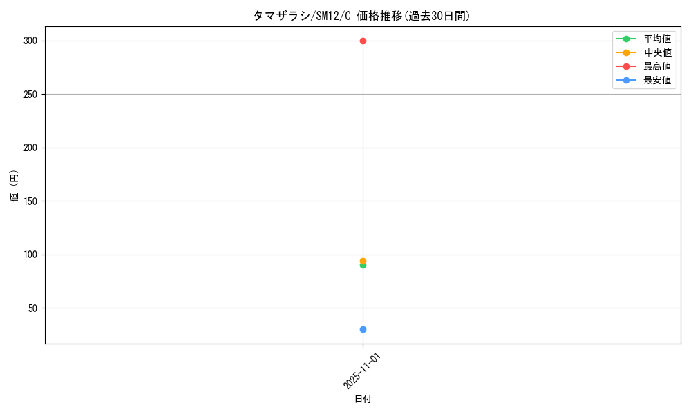 card_26281_series_61298_rarity_65214_graph