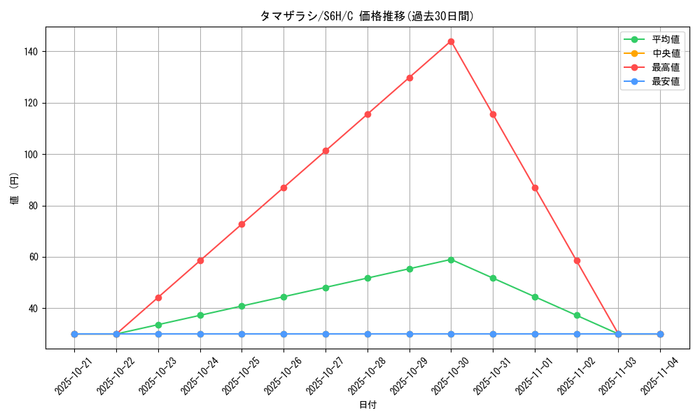 card_26281_series_61336_rarity_65214_graph