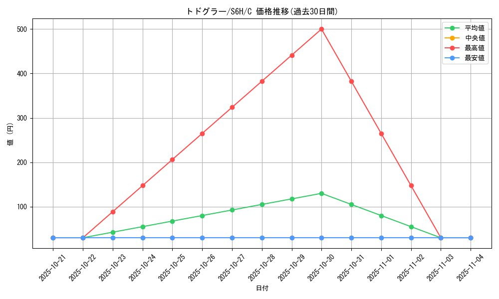 card_26282_series_61336_rarity_65214_graph