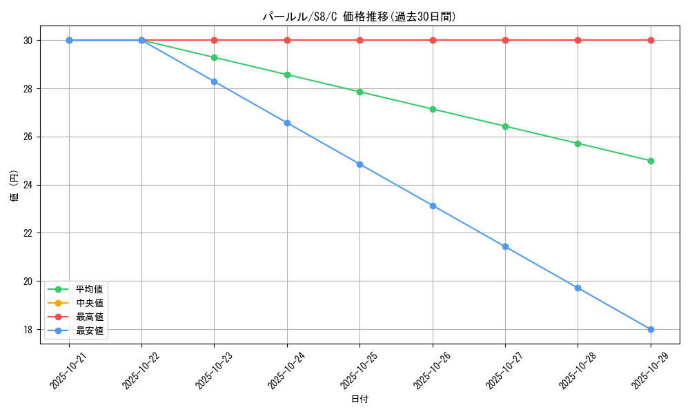 card_26284_series_61350_rarity_65214_graph