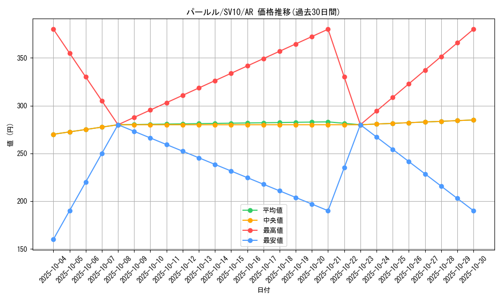 card_26284_series_61437_rarity_86461_graph