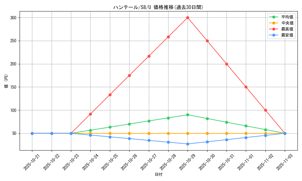card_26285_series_61350_rarity_65215_graph