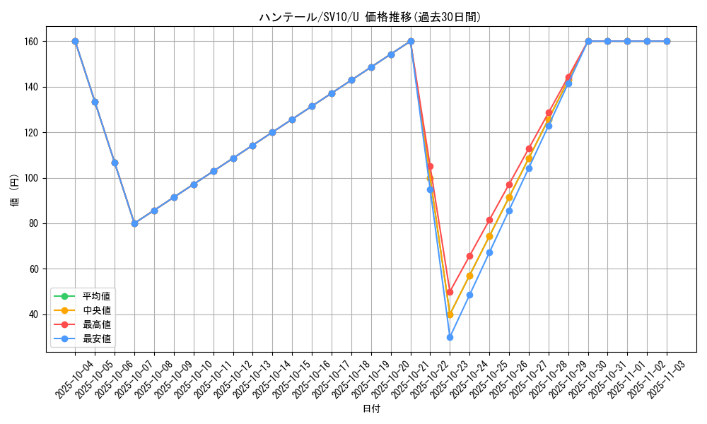 card_26285_series_61437_rarity_65215_graph