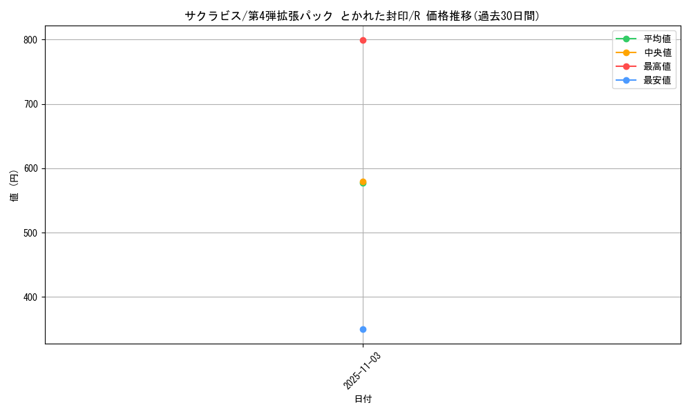 card_26286_series_61014_rarity_65216_graph
