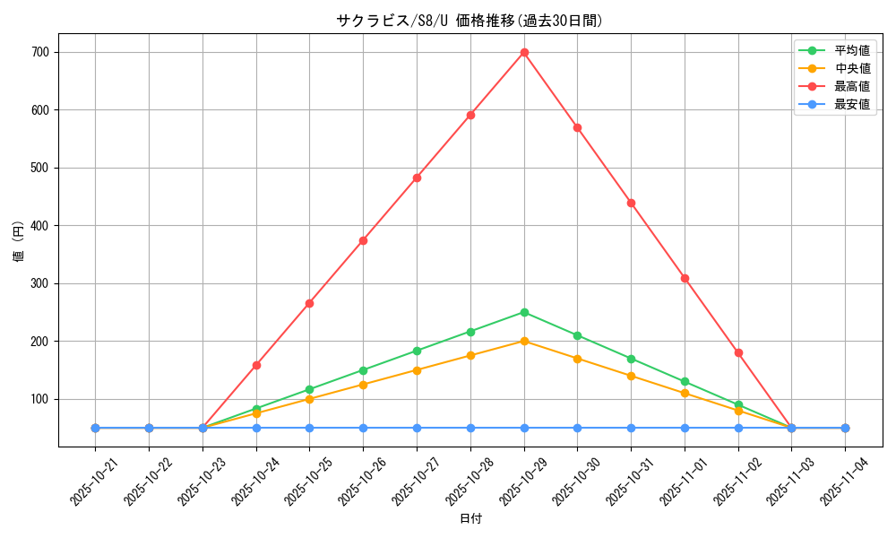 card_26286_series_61350_rarity_65215_graph