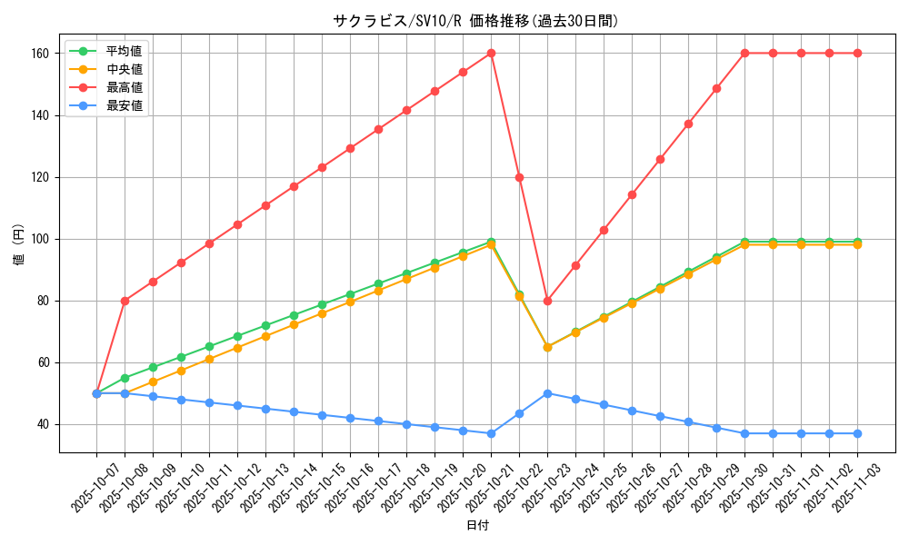 card_26286_series_61437_rarity_65216_graph