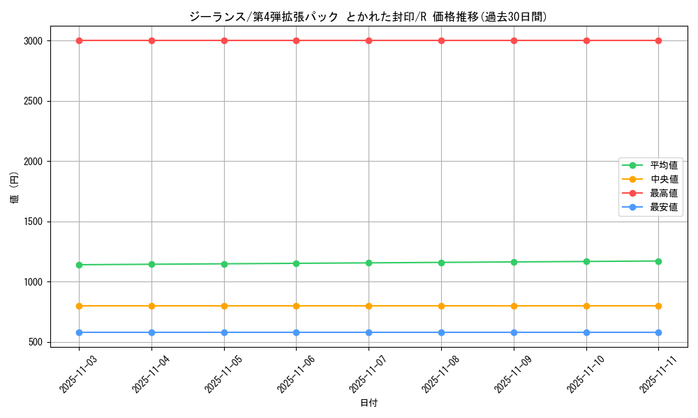 card_26287_series_61014_rarity_65216_graph