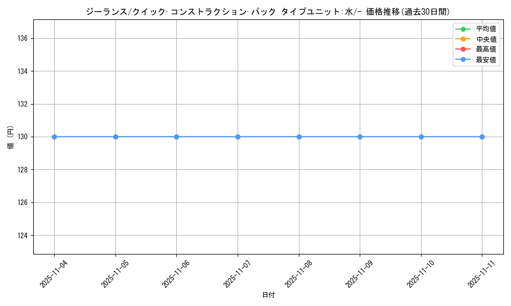 card_26287_series_61030_rarity_95225_graph