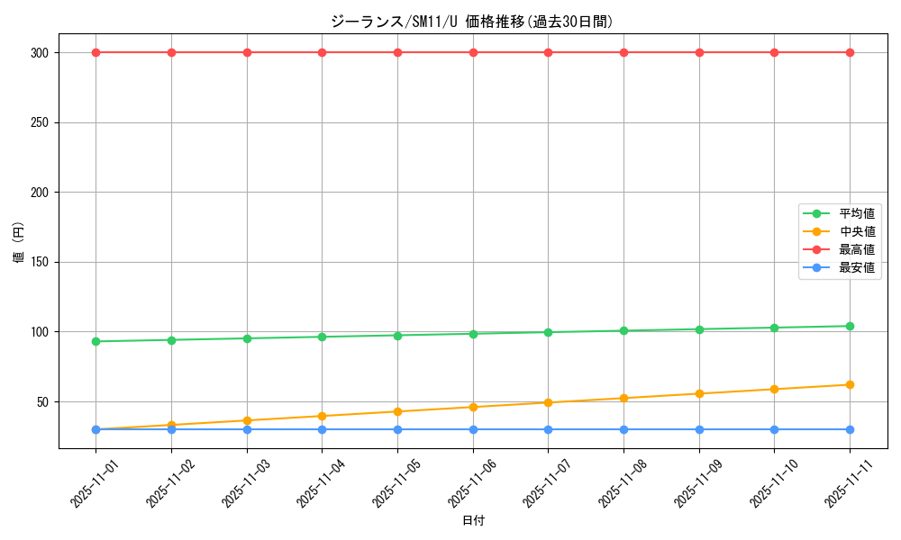 card_26287_series_61293_rarity_65215_graph