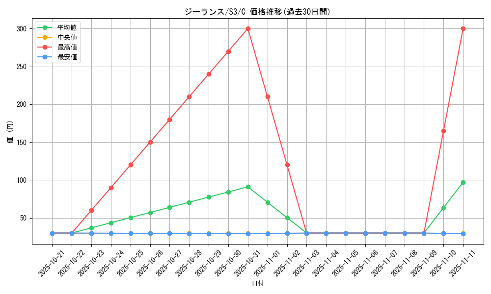 card_26287_series_61314_rarity_65214_graph