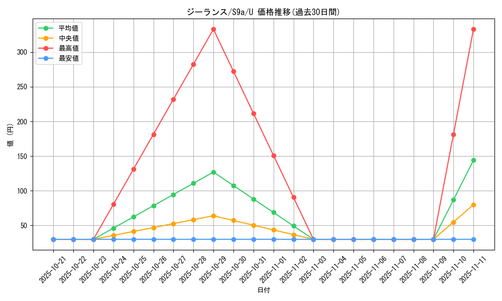 card_26287_series_61358_rarity_65215_graph