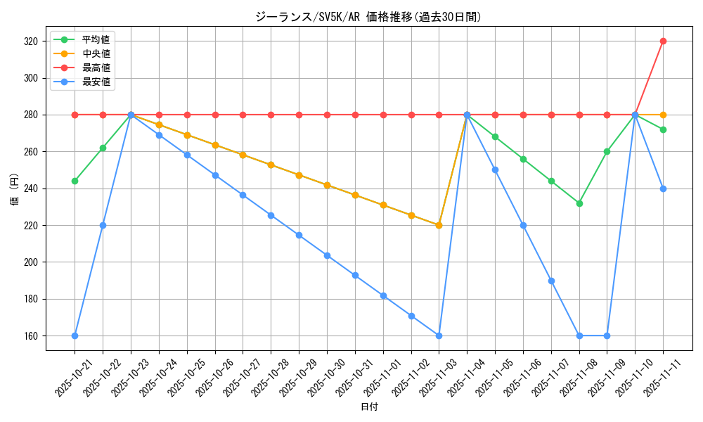 card_26287_series_61405_rarity_86461_graph