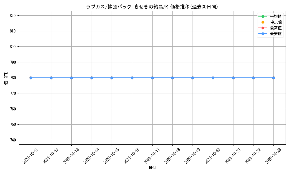 card_26288_series_61049_rarity_65216_graph