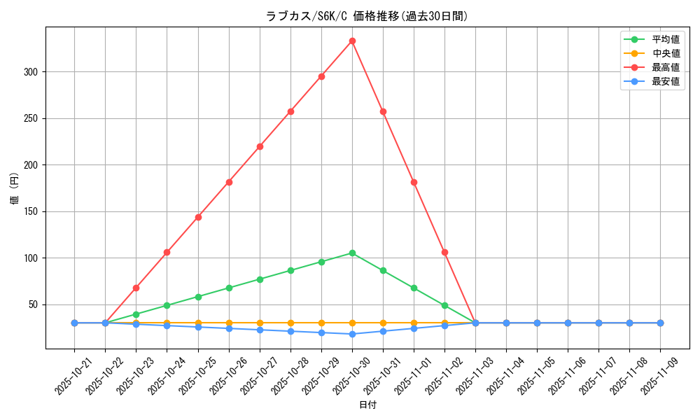 card_26288_series_61337_rarity_65214_graph