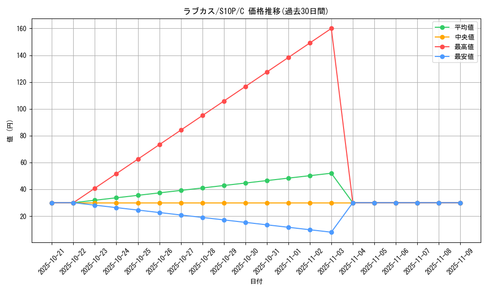 card_26288_series_61362_rarity_65214_graph