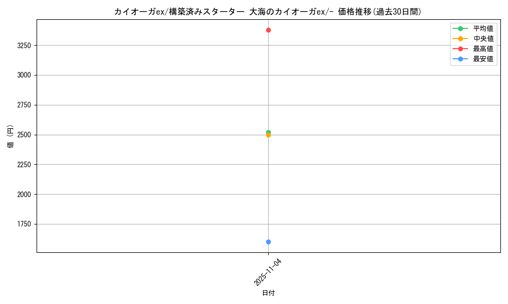 card_26290_series_61051_rarity_95225_graph