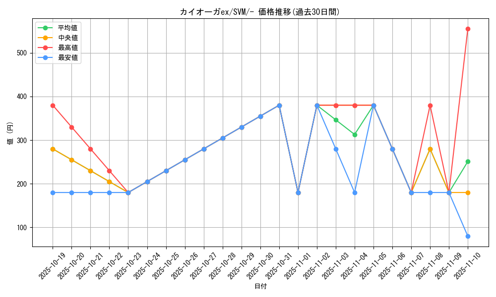 card_26290_series_61424_rarity_95225_graph