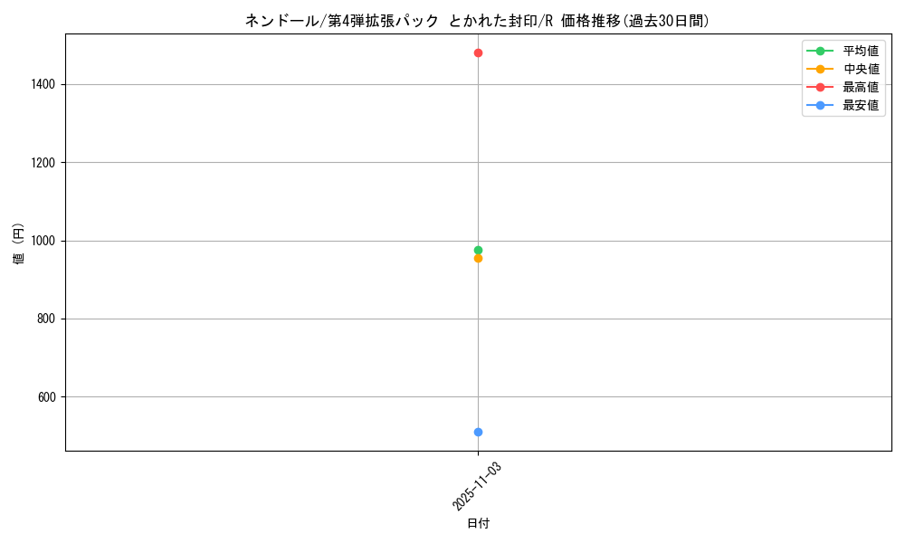 card_26296_series_61014_rarity_65216_graph