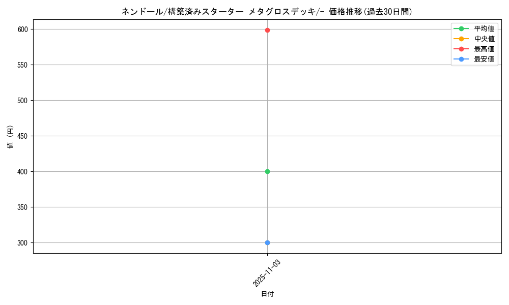 card_26296_series_61015_rarity_95225_graph