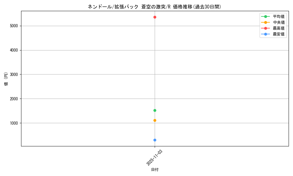 card_26296_series_61020_rarity_65216_graph