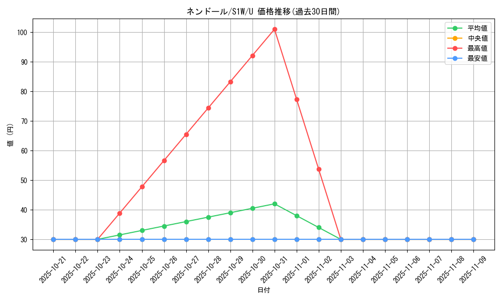 card_26296_series_61305_rarity_65215_graph
