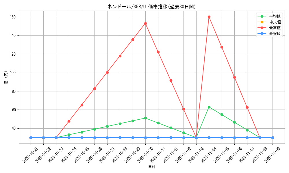 card_26296_series_61332_rarity_65215_graph