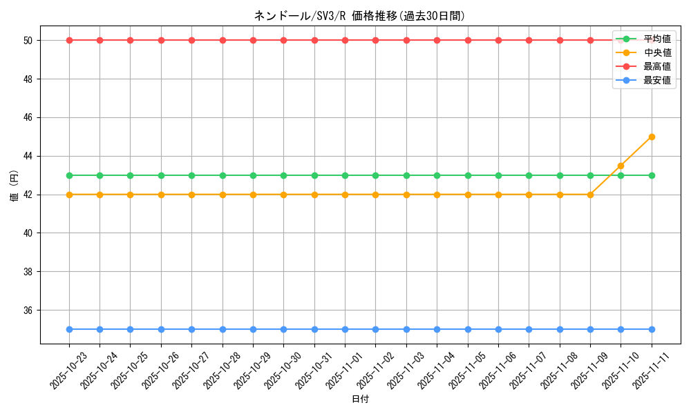 card_26296_series_61393_rarity_65216_graph