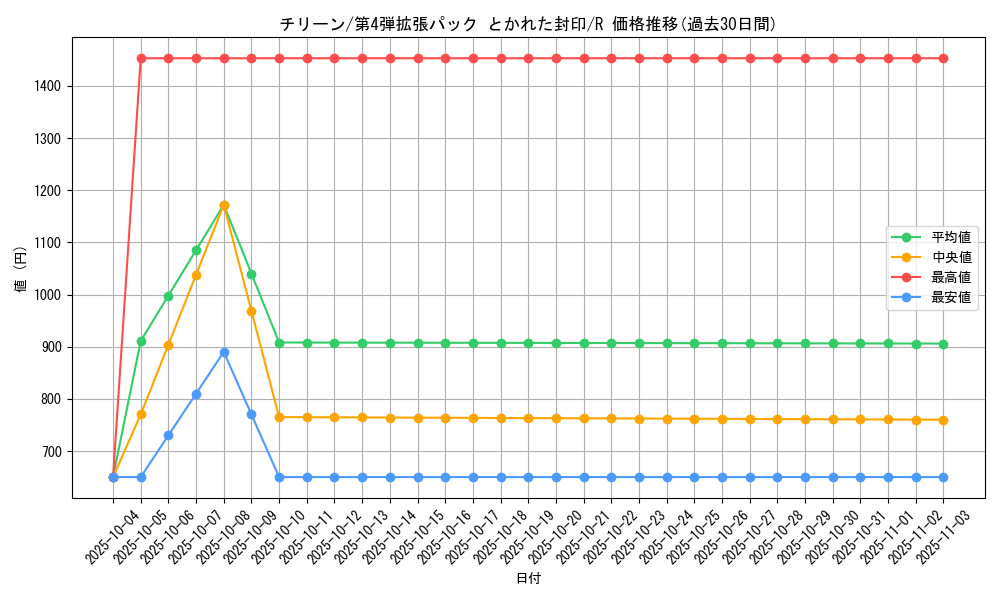 card_26299_series_61014_rarity_65216_graph