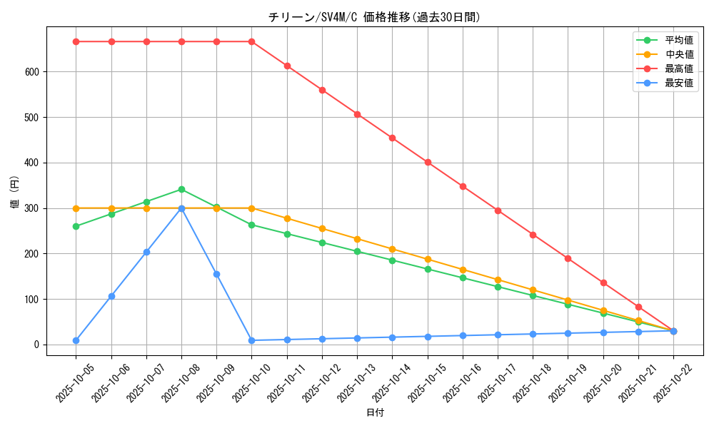 card_26299_series_61400_rarity_65214_graph