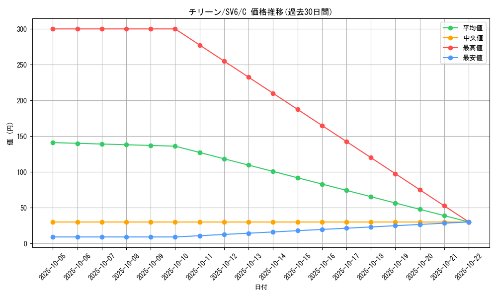 card_26299_series_61412_rarity_65214_graph