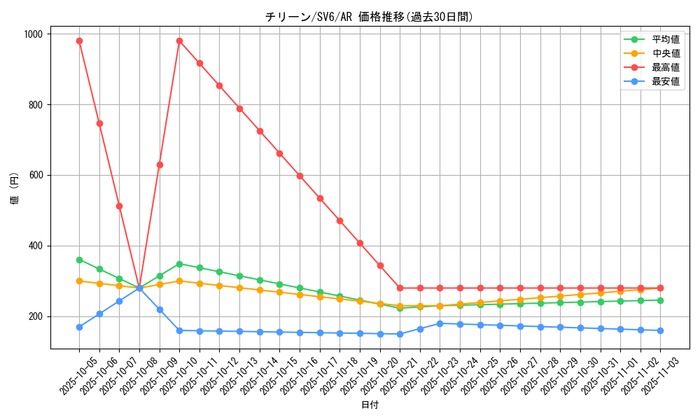card_26299_series_61412_rarity_86461_graph