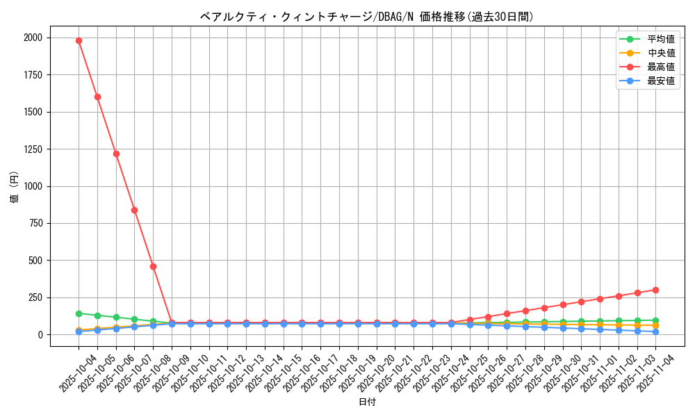 card_2629_series_5857_rarity_1_graph