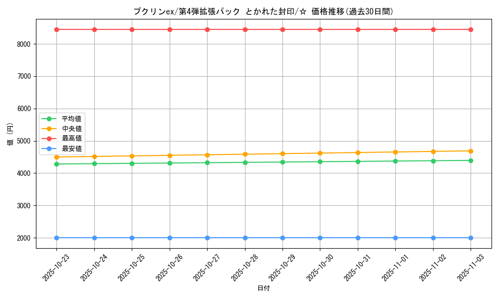 card_26309_series_61014_rarity_65569_graph