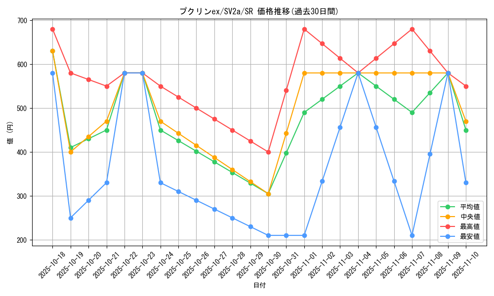 card_26309_series_61384_rarity_71891_graph