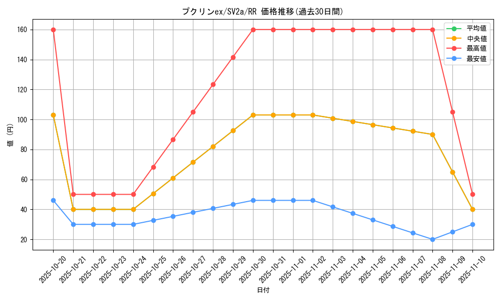card_26309_series_61384_rarity_73311_graph