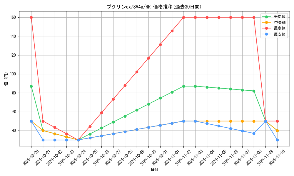 card_26309_series_61404_rarity_73311_graph