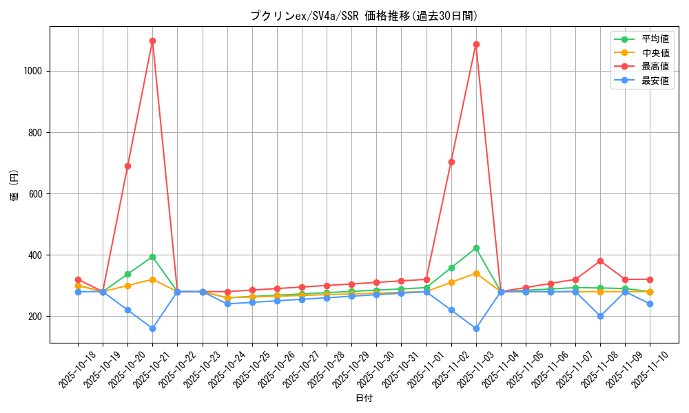 card_26309_series_61404_rarity_80280_graph
